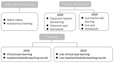 Challenges of fully online learning for dermatology education: a retrospective study